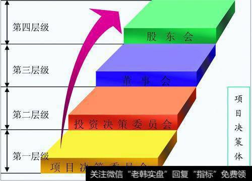 高收益的PE投资方式有哪些？股权投资基金收益如何分配？