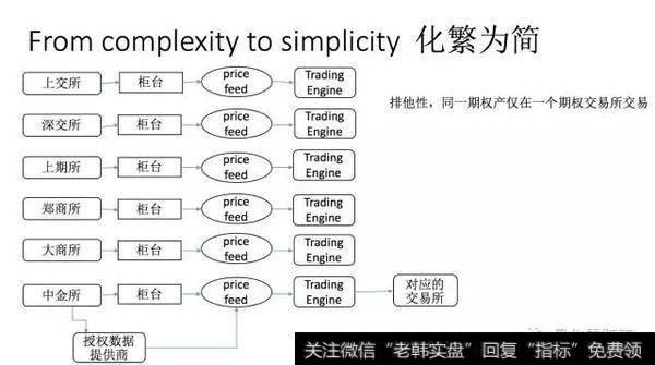 美国和中国的做市商系统