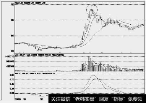 申达股份(600626)