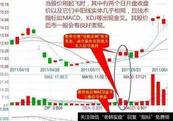 短线狙击技巧之双蛇出动。