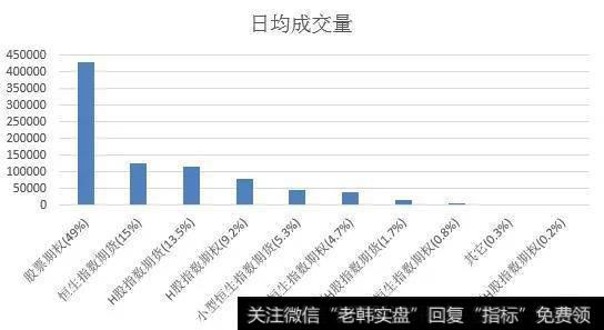 图1：香港交易所主要股票衍生产品