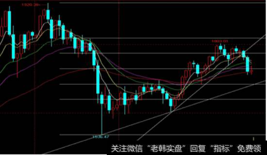 周<a href='//m.sasasearch.com/kxianrumen/289578.html'>k线</a>