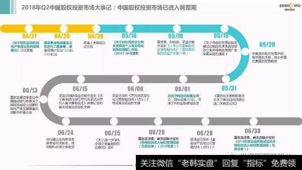 首次公开发行(IPO):投资人最喜欢的退出方式