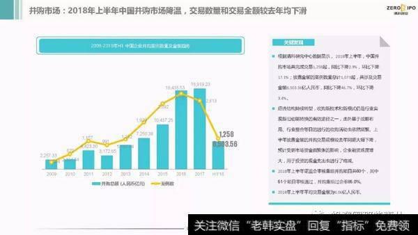 并购案例数及并购金额