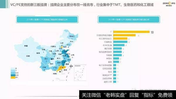 新三板退出:迅速发展的退出方式