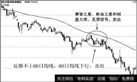 <a href='//m.sasasearch.com/zlyj/237424.html'>浙江永强</a>(002489)的日线图