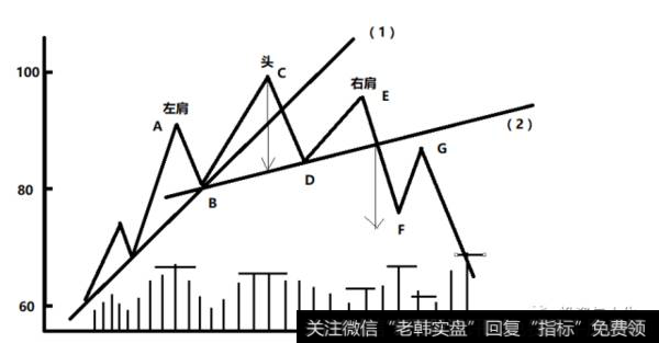 价格目标