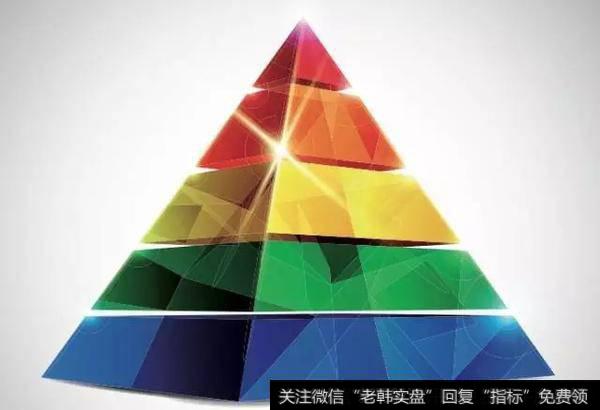 严格筛选“五星级”管理人