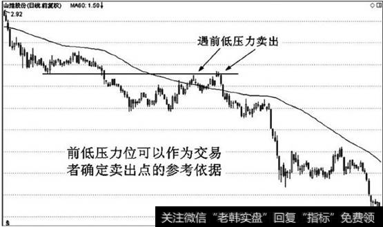 股价向上突破60日均线之后回落