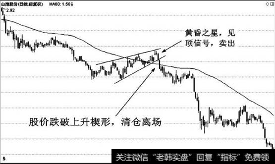 股价反弹，走出上升楔形的技术图形