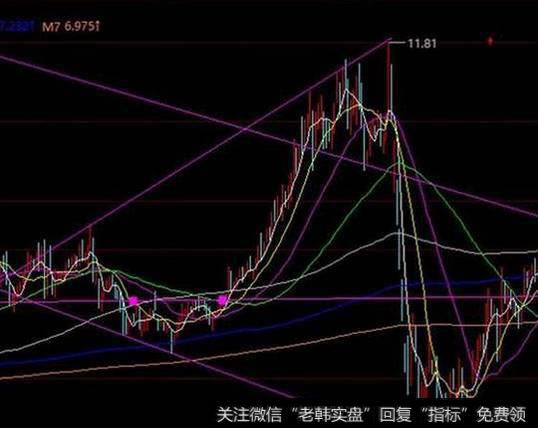 喇叭形的最佳狙击时机