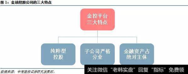 金融控股公司概述