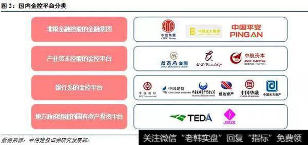 国内金控平台