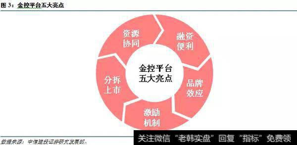 金控平台五大亮点