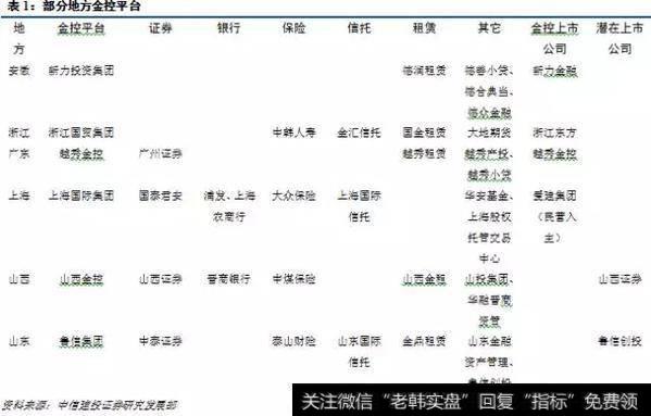 地方化零为整，服务实体经济