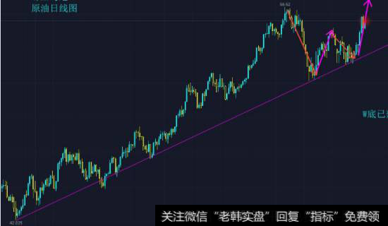 250日均线