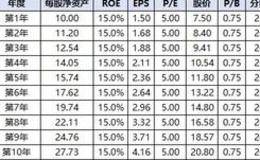 市盈率和分红率如何影响投资报酬率？投资风险和收益率关系是怎样的？