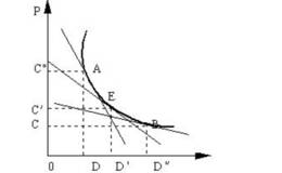 什么是单一弹性？单一弹性的范围是什么？