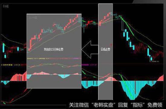 帮助把握相对精准的买卖点图示分析