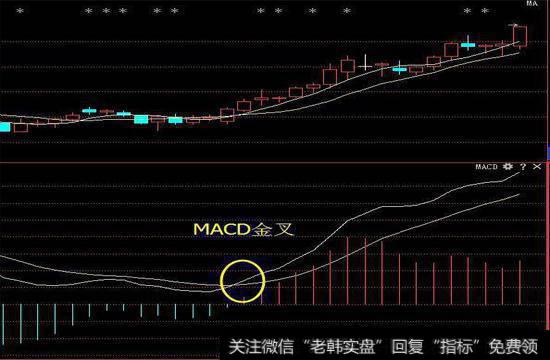 MACD系统要求