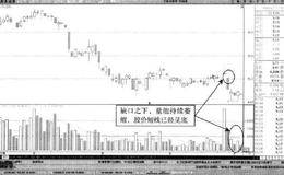 短线见底缺口的基本特征