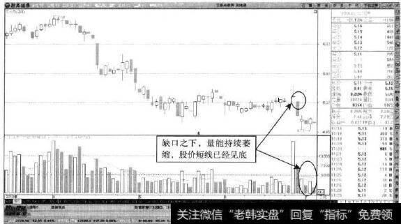 <a href='//m.sasasearch.com/weininghai/203560.html'>天地源</a>—缺口之后的缩量