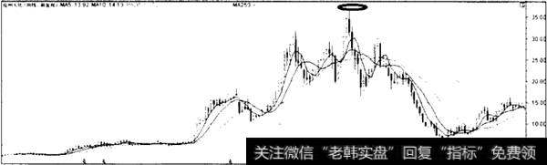 <a href='//m.sasasearch.com/yangbaiwan/100491.html'>沧州大化</a>周线图