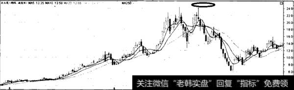 <a href='//m.sasasearch.com/hyzx/287813.html'>北大荒</a>周线图