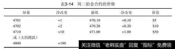 周一铂金合约以每盎司470.00美元收盘