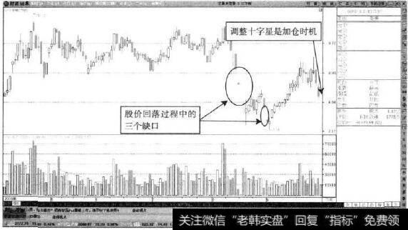 ST华新—回补缺口后的回落实点