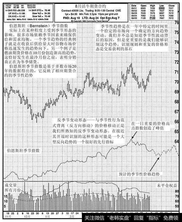 图 6-19 相对强弱指标