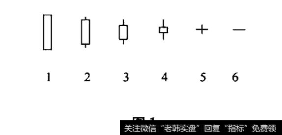 K线的基本类型