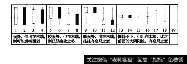 双影线