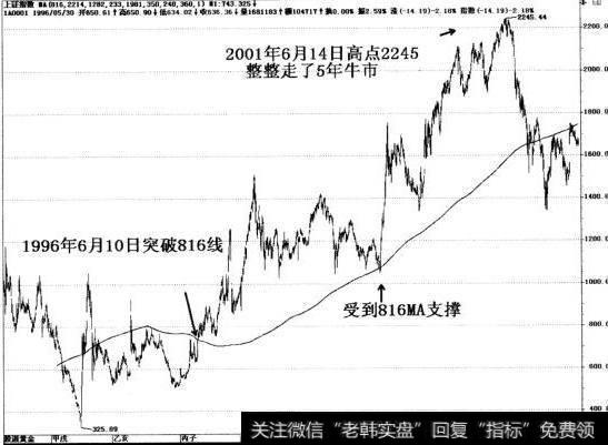 2001年6月14日高点2245整整走了五年牛市。