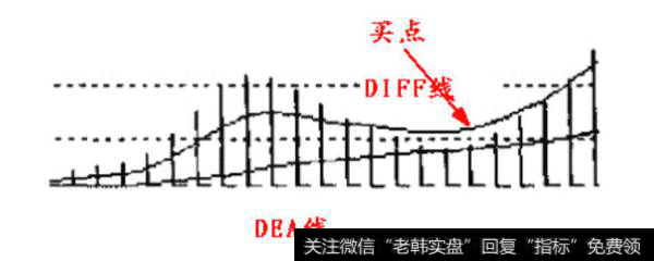 形态一:佛手向上