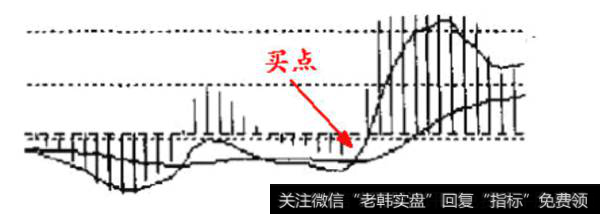 形态二：小鸭出水