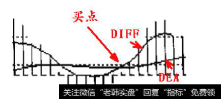 形态三：漫步青云
