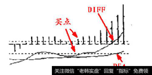形态四：天鹅展翅