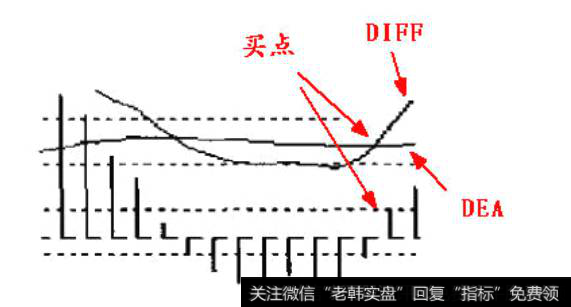 形态六：空中缆车