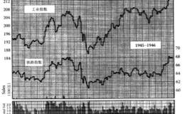 <em>股市趋势分析</em>铁路指数的步履维艰
