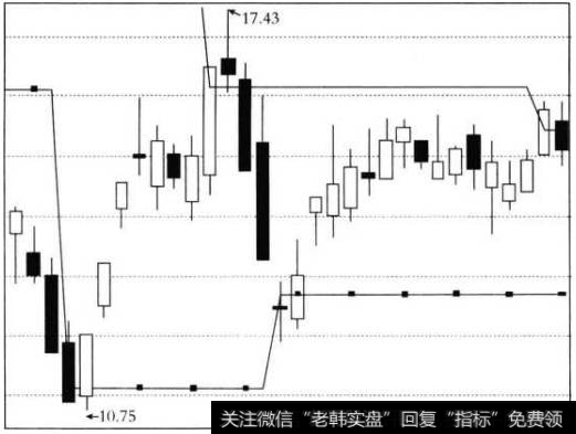 箱体法