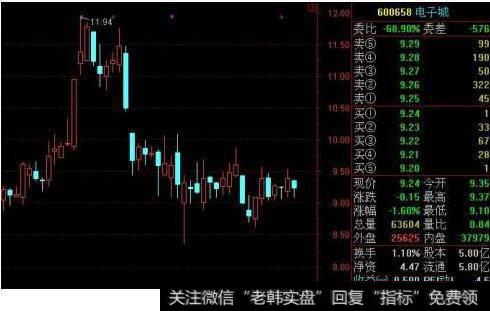 每股经营活动现金流净额财务指标分析