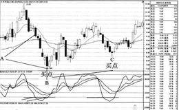 什么是零下五天?零下五天的内容有什么?