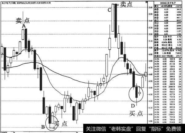 <a href='//m.sasasearch.com/gzcg/241439.html'>东方电子</a>