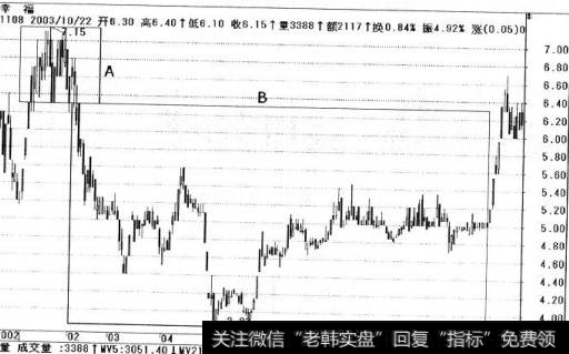 幸福的股价