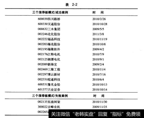 <a href='//m.sasasearch.com/gupiaorumen/288254.html'>涨停板战法</a>三个涨停板模式