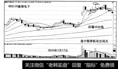 <a href='//m.sasasearch.com/gupiaorumen/288254.html'>涨停板战法</a>案例康强电子走势图