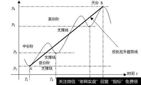 怎样理解B段三台阶数学模型？