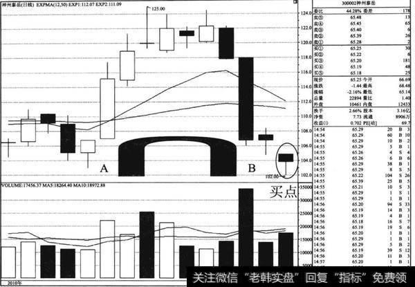 <a href='//m.sasasearch.com/scdx/288343.html'>神州泰岳</a>