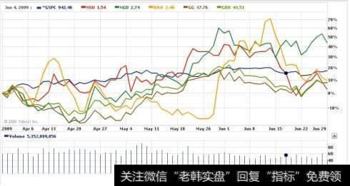 <a href='//m.sasasearch.com/gptz/'>股票投资</a>时看不看股票图表，应不应该看？